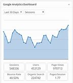 WordPress Analytics and the Importance of data